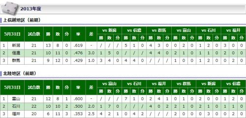 北信越ＢＣリーグ順位表.jpg