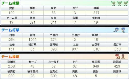 BPN チーム打撃と投球.JPG