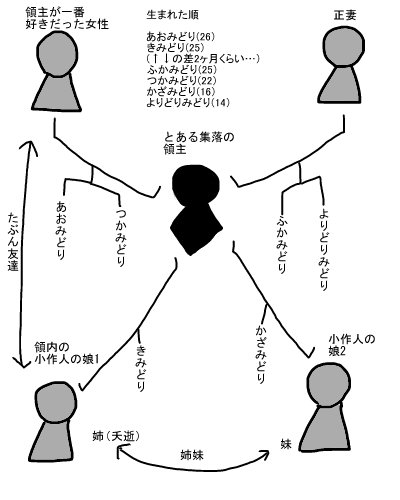 相関図