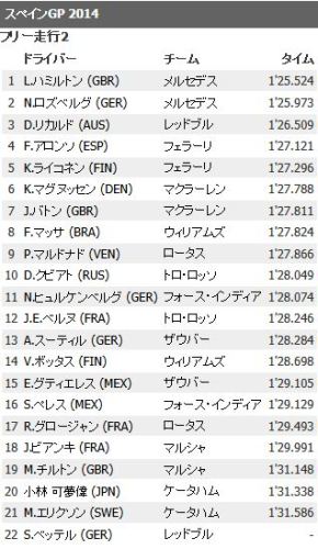F1 フリー走行　2回目.JPG