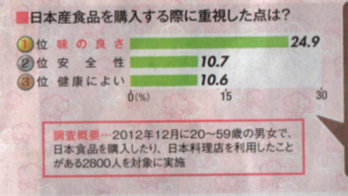 ０３：日本食を購入する際重視した事.jpg