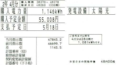 ２０２０日年４月太陽光発電実績集計 太陽光発電と省エネそして脱原発 ありがたいね ぇ 太陽の恵み 楽天ブログ