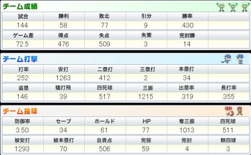 BPN チーム打撃と投球.JPG