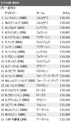 F1 フリー走行　2回目.JPG