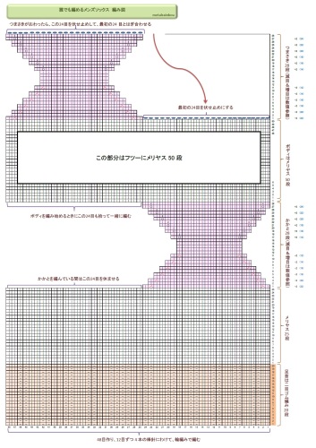 メンズソックス編み図