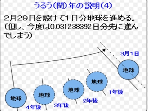 うるう年_R.jpg