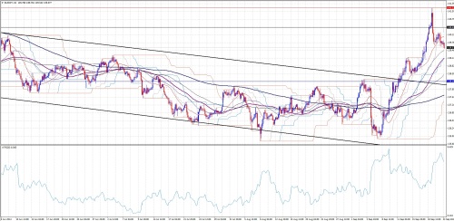 EUR／JPY.jpg