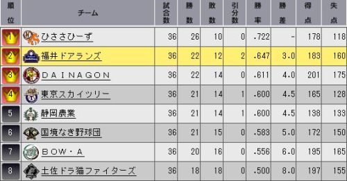 YTO2 順位表.jpg