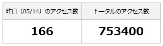 753400