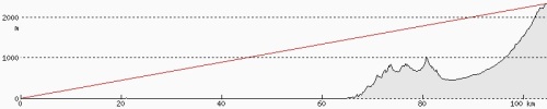 iwai_fujinomiya_distance.jpg