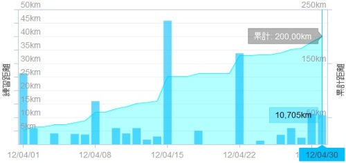 2012_04月間走行距離.jpg