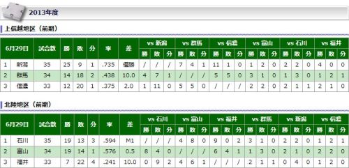 北信越ＢＣリーグ順位表.jpg