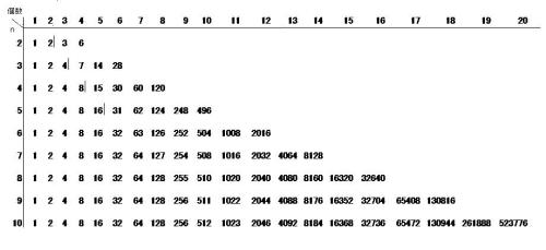 perfect number table2.jpg
