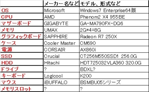 2015.2のPC構成.jpg