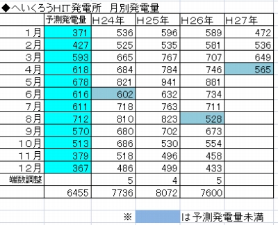 発電量の経過.jpg