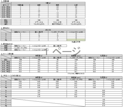 2017_おぢさんのブルーベリー肥料計画.jpg