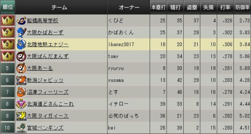 野球つくブラウザ チーム成績.jpg