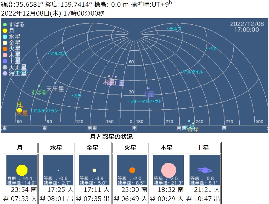 コールドムーンと火星最接近 | 晴れ、ときどき手作り。 - 楽天ブログ