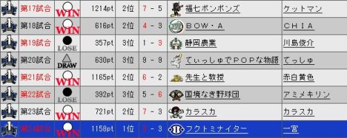 YTO2 試合結果.jpg