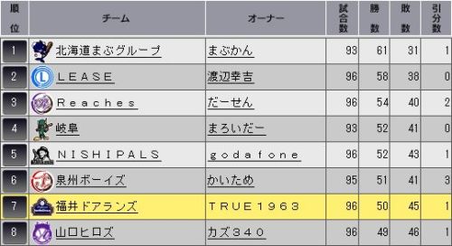 YTO2 順位表.jpg