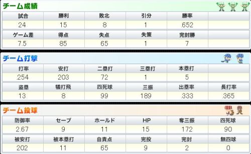 BPN チーム打撃と投球.JPG