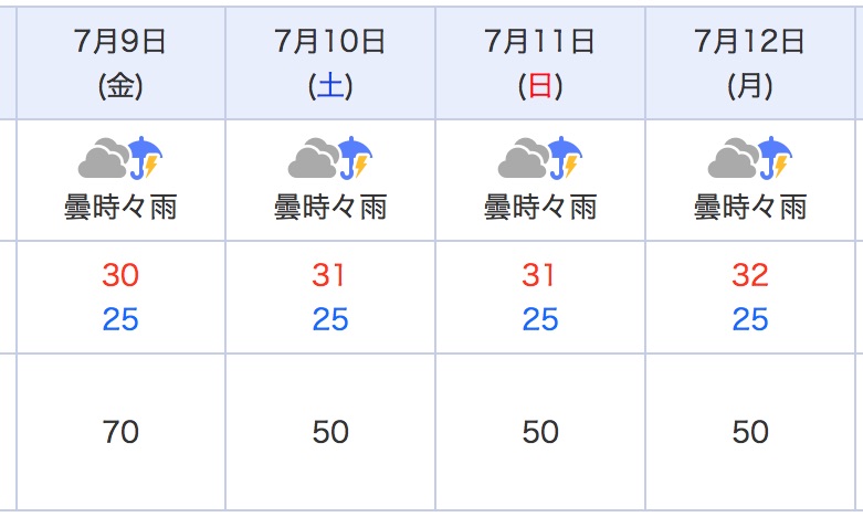 今週末の天気 悪すぎ 人が好き ちちおにん 楽天ブログ