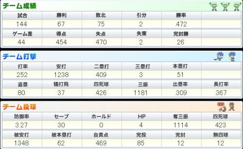 BPN チーム打撃と投球.JPG