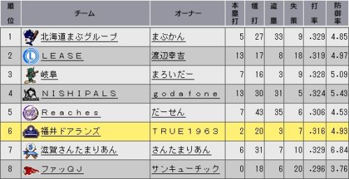 YTO2 チーム成績.jpg