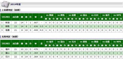 北信越BCリーグ　順位表.JPG