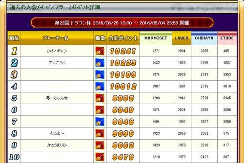 ギャンチャンで入賞するのって、こういうことよ.jpg