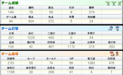 BPN チーム打撃と投球.JPG