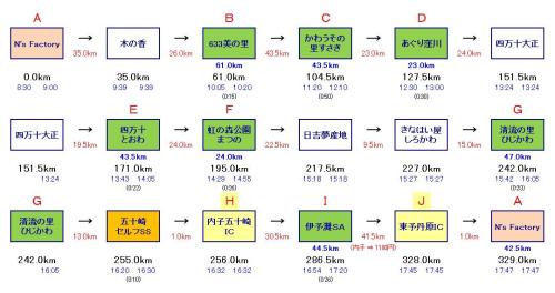 四万十川沿いツー2.jpg