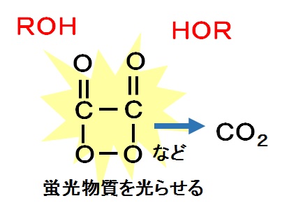 魔法使いの気分になれる Lumica 光る水の層 晴れ ときどき手作り 楽天ブログ