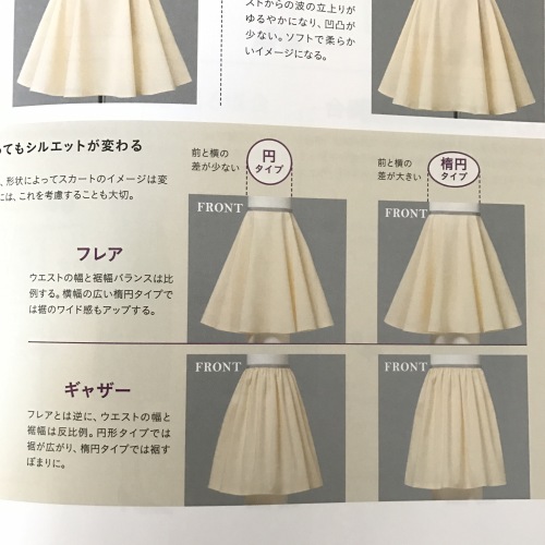 ギャザースカートを縫いました | ぬぅ123 コレクション - 楽天ブログ