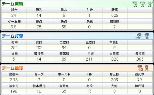 BPN チーム打撃と投球.JPG