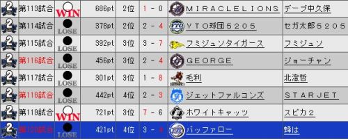 YTO2 試合結果.jpg