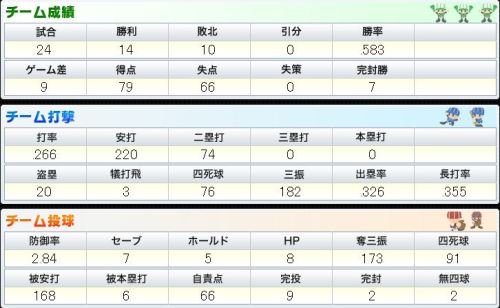 BPN チーム打撃と投球.JPG