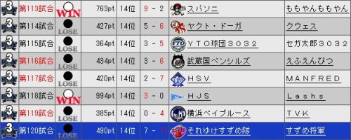 YTO2 試合結果.jpg