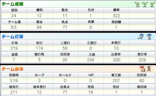 BPN チーム打撃と投球.JPG