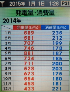 発電と消費　数値.jpg