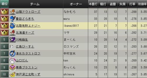 野球つくブラウザ チーム成績.jpg