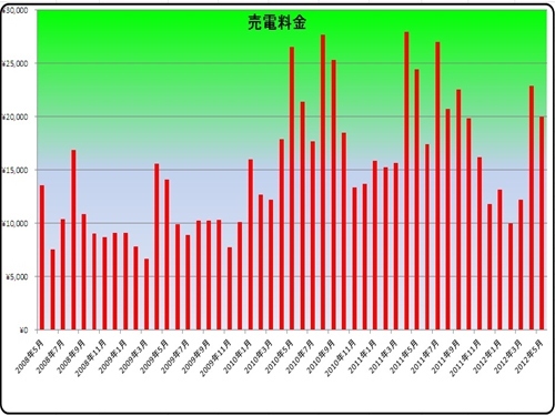 売電量金_R.jpg