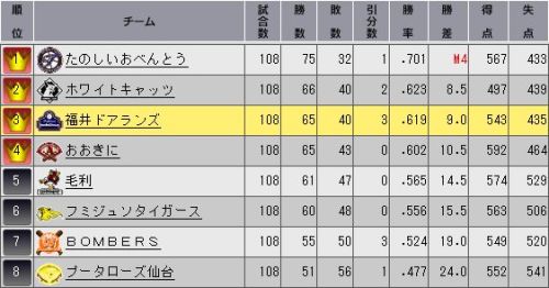 YTO2 順位表.jpg