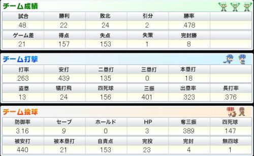 BPN チーム打撃と投球.JPG