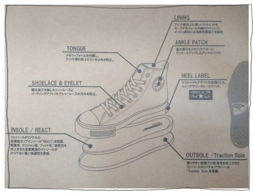 converse コンバース ALL STAR 100 COLORS OX オールスター 100 カラーズ OX オールスター生誕100周年記念モデル