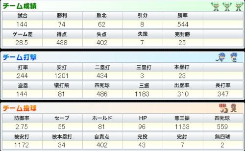 BPN チーム打撃と投球.JPG