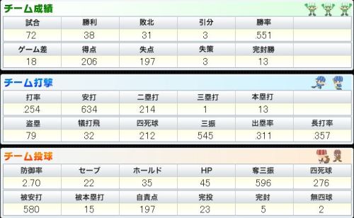 BPN チーム打撃と投球.JPG