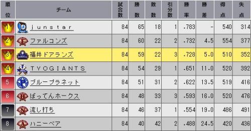 YTO2 順位表.jpg