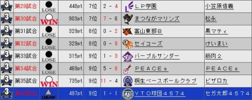 YTO2 試合結果.jpg