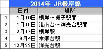 根岸線,人身事故,2014,negishi141231.jpg